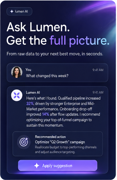 Ask Lumen, get the full picture: the AI answering what changed this week with a recommended action