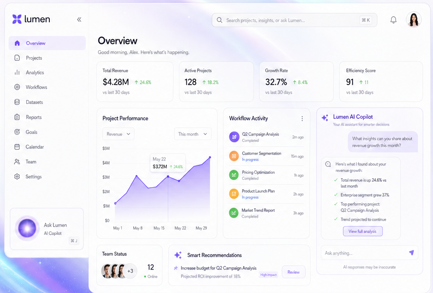 Lumen overview dashboard with project performance, workflow activity, and the AI copilot