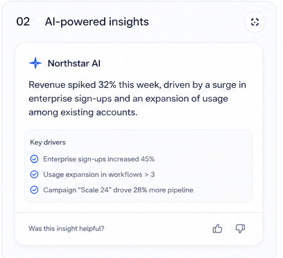 Northstar AI insight card explaining a 32% revenue spike and its key drivers