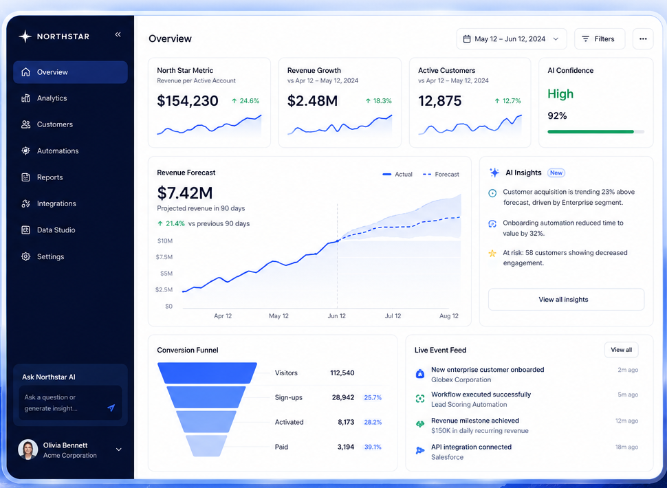 Northstar overview dashboard with revenue forecast, AI insights, conversion funnel, and live event feed