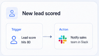 Workflow: when lead score hits 80, notify the sales team in Slack
