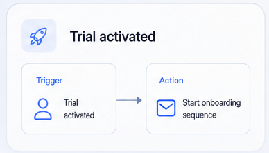 Workflow: when a trial activates, start the onboarding sequence