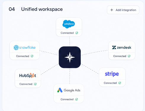 Connected integrations radiating from the Northstar mark
